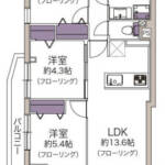 ライオンズマンション西日暮里第２201間取り